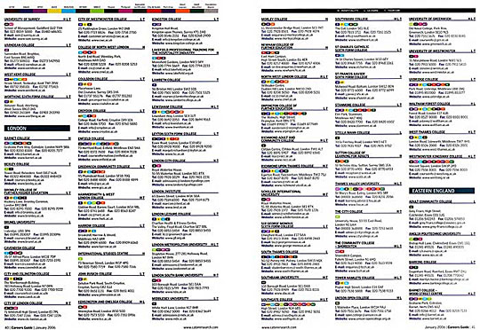Careers spread